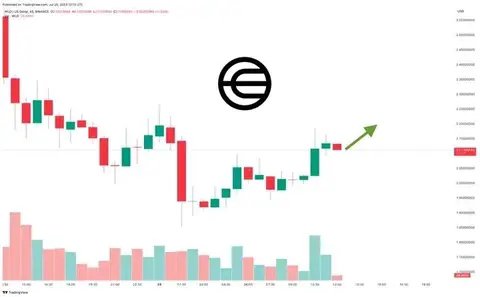 Reason Why You Should Not Sell Your World&nbsp;Coins’