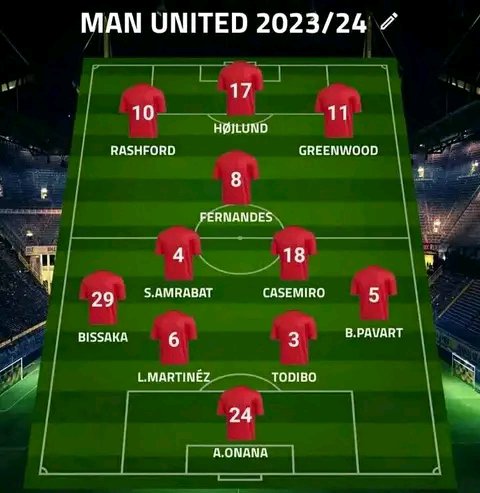 Manchester United’s Potential Lineup With Greenwood and All&nbsp;Transfers.