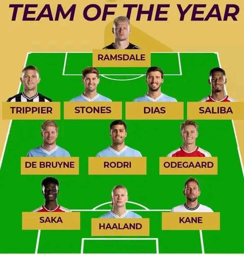 Analysis: 2022/23 PFA Premier League Team of the Year: A Stellar&nbsp;Lineup