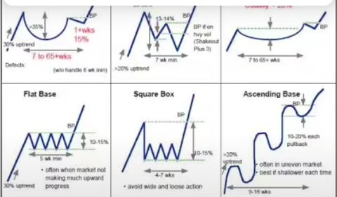 Things You Need To Learn To Become A Forex&nbsp;Guru.